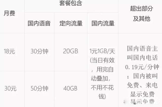 如何开低价流量套餐，最便宜的流量套餐