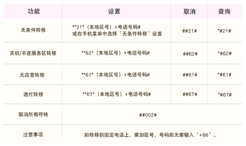 双卡间呼叫转移?如何打开副卡呼叫转移