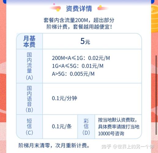 无忧卡用流量多少钱1G(无忧卡10元套餐详细)