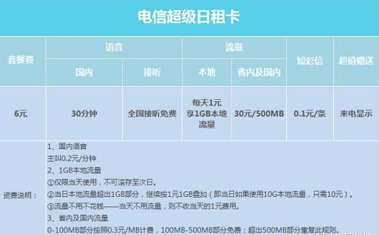 日租卡消失之谜，它是如何每日扣除费用的？