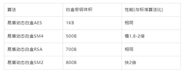 流量卡和加密盒子哪个好