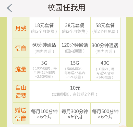 移动最适合学生的套餐？适合学生用的流量卡