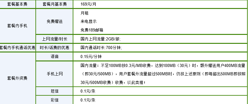 河南电信充值中心 河南电信套餐