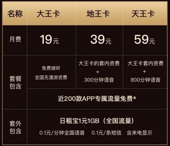 韶关大王流量卡怎么办理