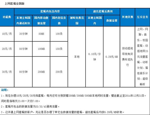 怎么查看套餐流量详细 中国移动58元套餐有多少流量