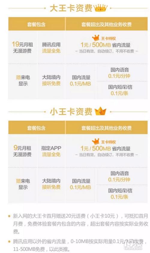 办理副卡后，流量如何分配？