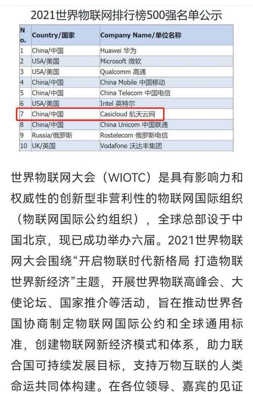 物联网排行榜(十大物联网公司排名)