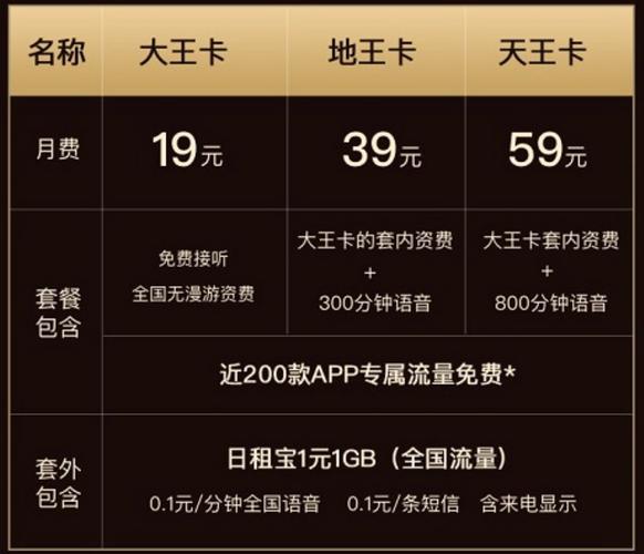 腾讯大王卡能换流量吗
