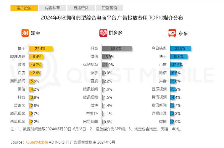 如何在24小时在线自助平台免费下单享受全网最低价的快手业务？