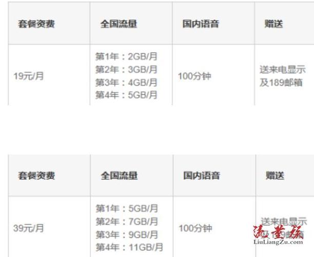 电信步步高39元套餐(电信办哪个套餐最合适)