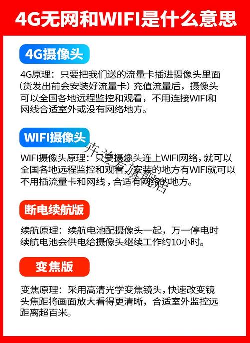 摄像头4g和wifi有什么区别,室外买4g还是WiFi监控