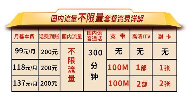 办理副卡后流量划分为