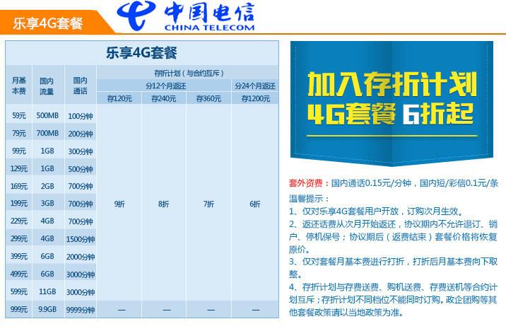 电信步步高39元套餐(电信办哪个套餐最合适)