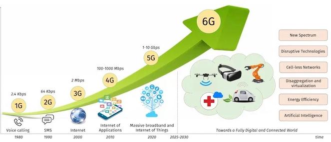 中国移动2024年亏损多少(中国移动未来发展前景如何)