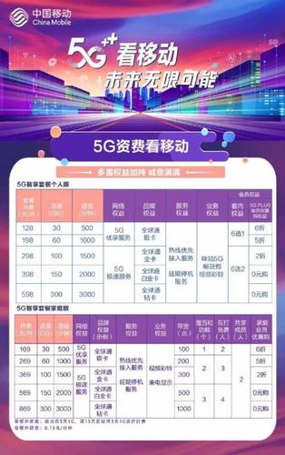 三大运营商哪个流量套餐最划算,三大运营商哪个套餐便宜又实用