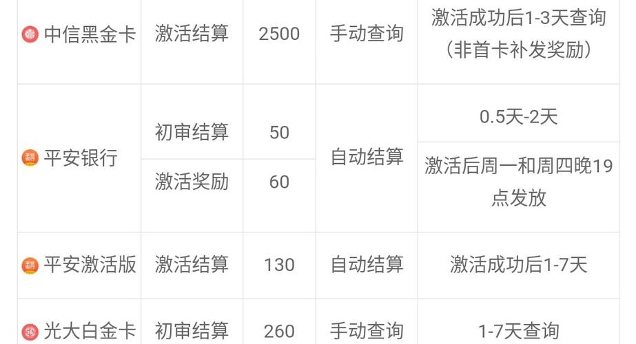 卡世界平台佣金结算问题，为何您的收益迟迟未能提现？
