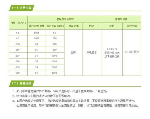 怎么查看套餐流量详细 中国移动58元套餐有多少流量