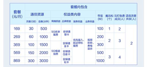 三大运营商哪个流量套餐最划算,三大运营商哪个套餐便宜又实用