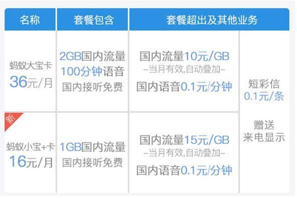 优酷移动卡免流量吗