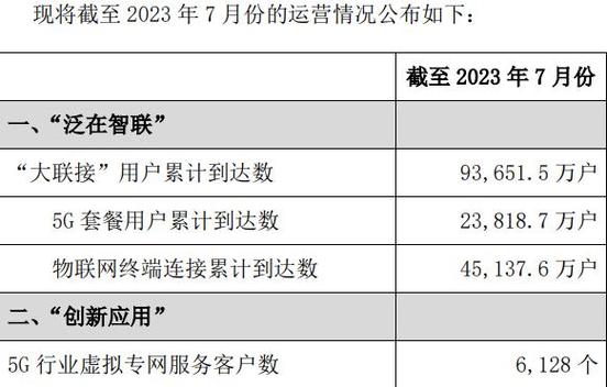 联通手机号最高几星用户 中国联通用户星级划分表