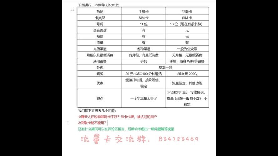 什么叫物联卡数据流量 物联卡与流量卡的区别