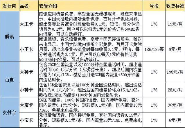 流量卡究竟有哪些吸引人的优势？