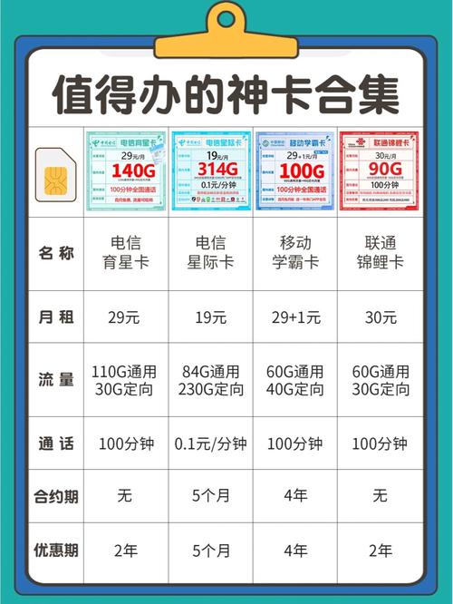 移动星际流量卡