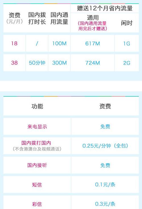 飞享卡青春版 流量王