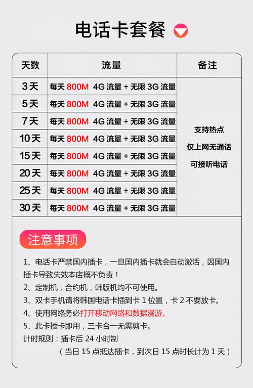 在韩国旅行时，选择哪种流量卡最为合适？