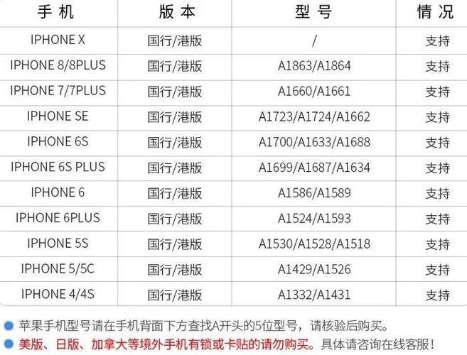 ais卡续流量