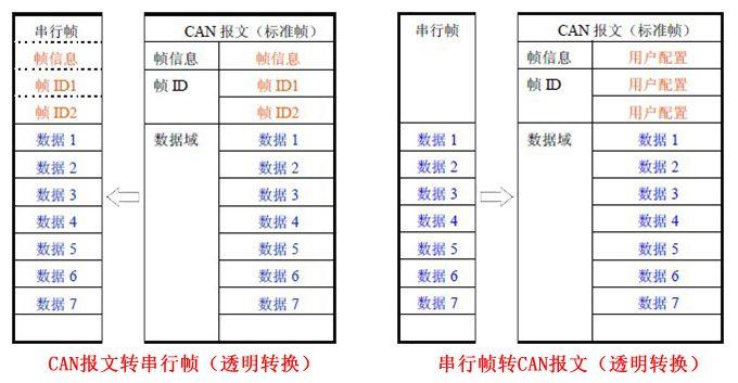 进口导航仪流量卡报价
