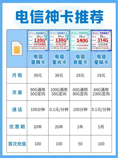 流量卡有限制吗,一个人可以办几张流量卡