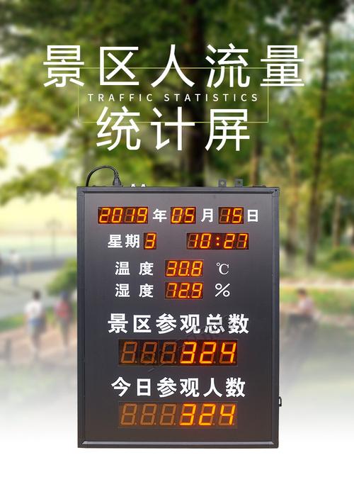 人流量监测器价位?什么软件可以看到人流量