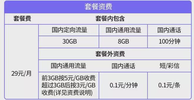 三大运营商分别有多少张卡?哪个运营商套餐最划算