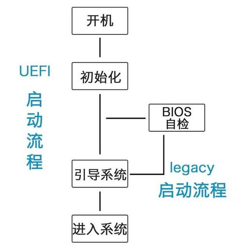 台式电脑Win10系统怎么安装?