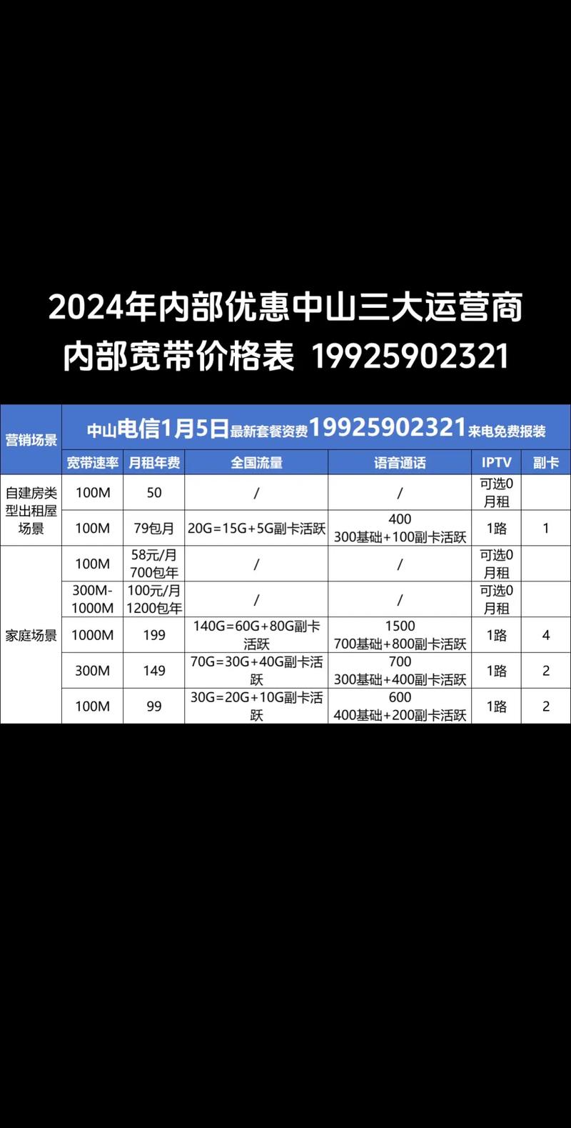 运营商内部价格?运营商乱收费去哪投诉