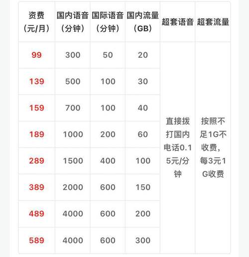 移动卡不用流量哪个套餐好?移动套餐外上网费