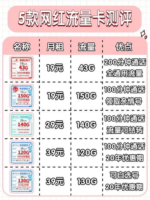 优惠流量卡评测