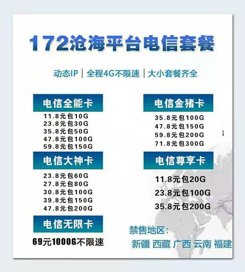 流量卡哪个平台好买好用