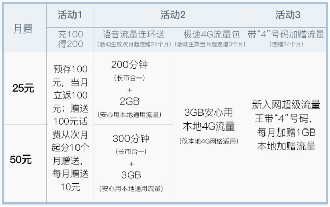 4g流量卡一个月多少钱,流量卡多少钱一个