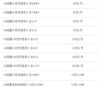 一个月用了100g流量(一个月用多少g流量正常)