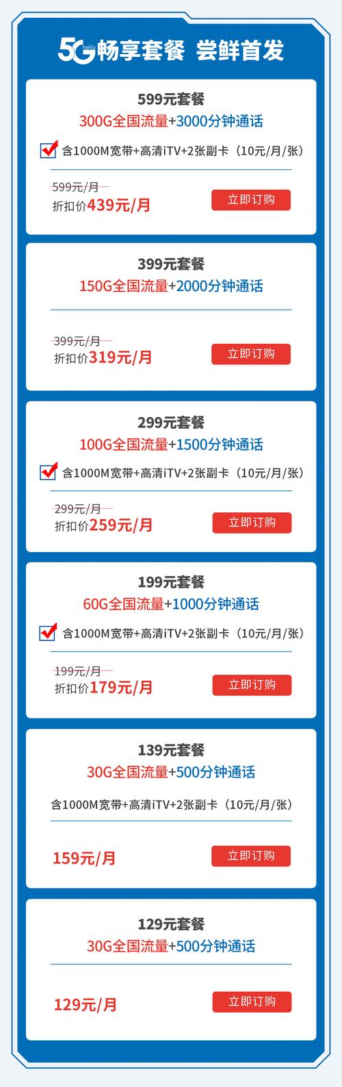 电信套餐送手机怎么回事 电信不允许改低套餐