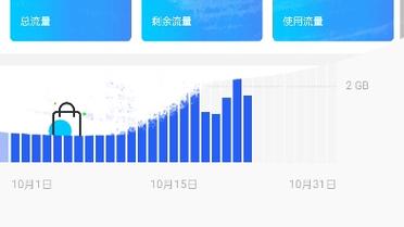 流量卡不检测