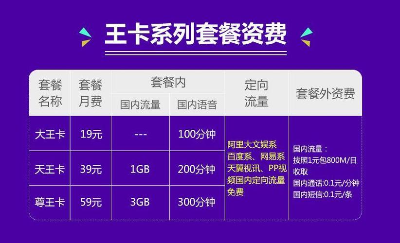 王卡都包括哪些流量套餐