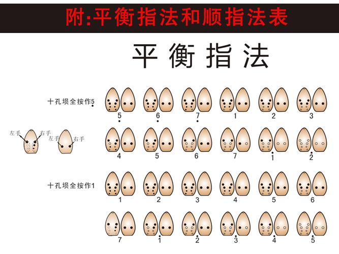 埙哪个调性好听,埙f调和g调哪个曲子多