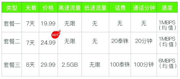 泰国电话卡流量怎么算钱