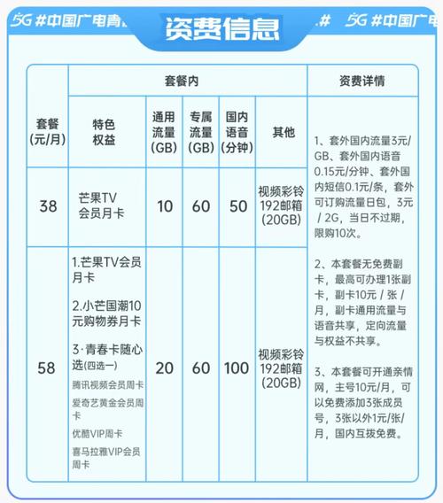 动感流量青春卡