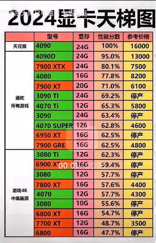 最新显卡天梯图2024(2月更新)
