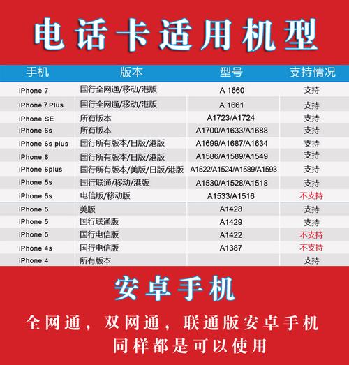 泰国电话卡流量怎么算钱