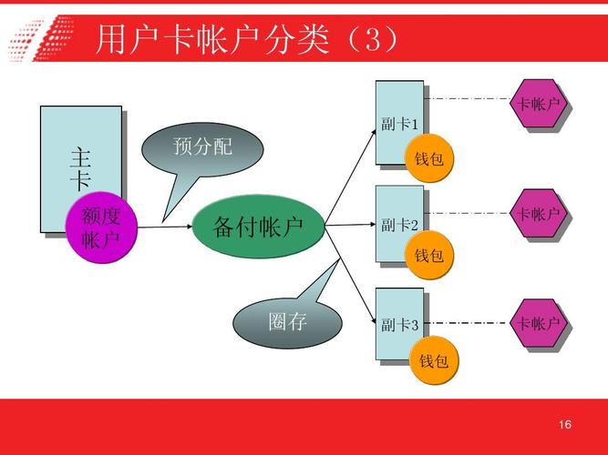 中石化网上分配副卡流量